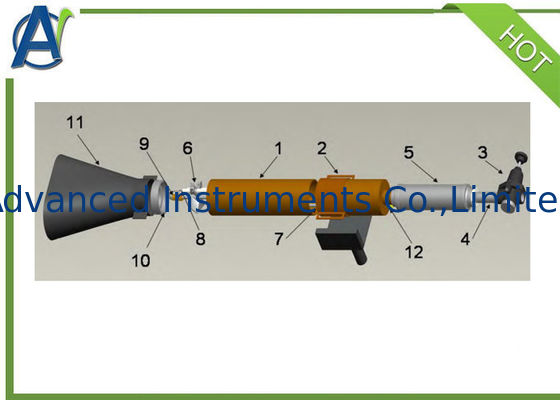 FAR 25,853 Bagian II, III, VII Penguji Mudah Terbakar Tabung Selang Penerbangan